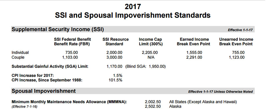 ssi report